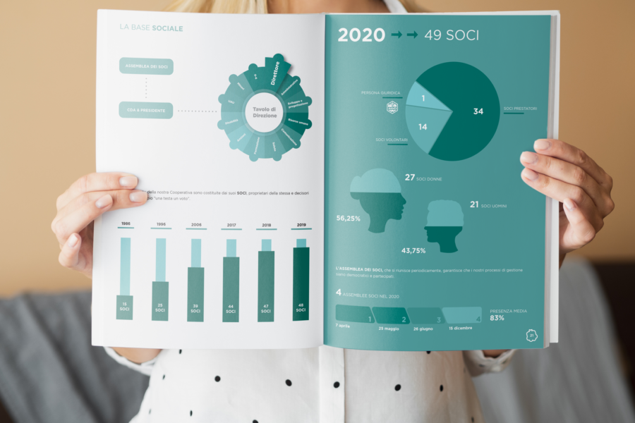 Come Creare Graficamente un Bilancio Sociale per Aziende e Cooperative Sociali